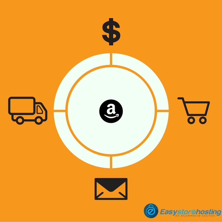 What you need to know before selling on Amazon
