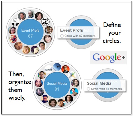 Google plus circles